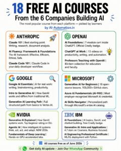 18 Free AI Courses from Anthropic, OpenAI, Google & More (2026)