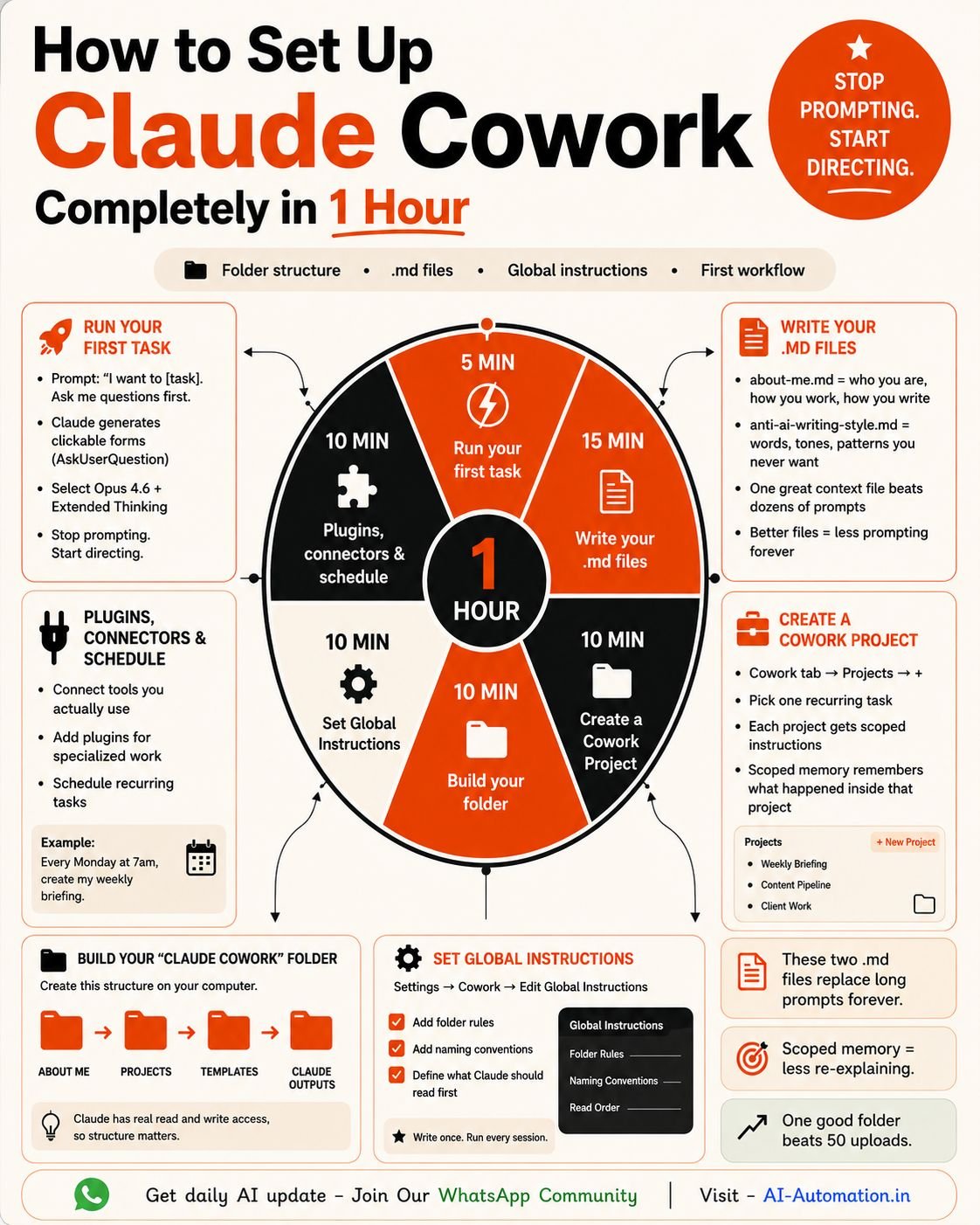 Claude Cowork Setup Guide: Boost Productivity in 60 Minutes