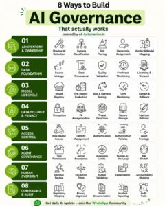 Real AI Governance Explained: Beyond Data Rules