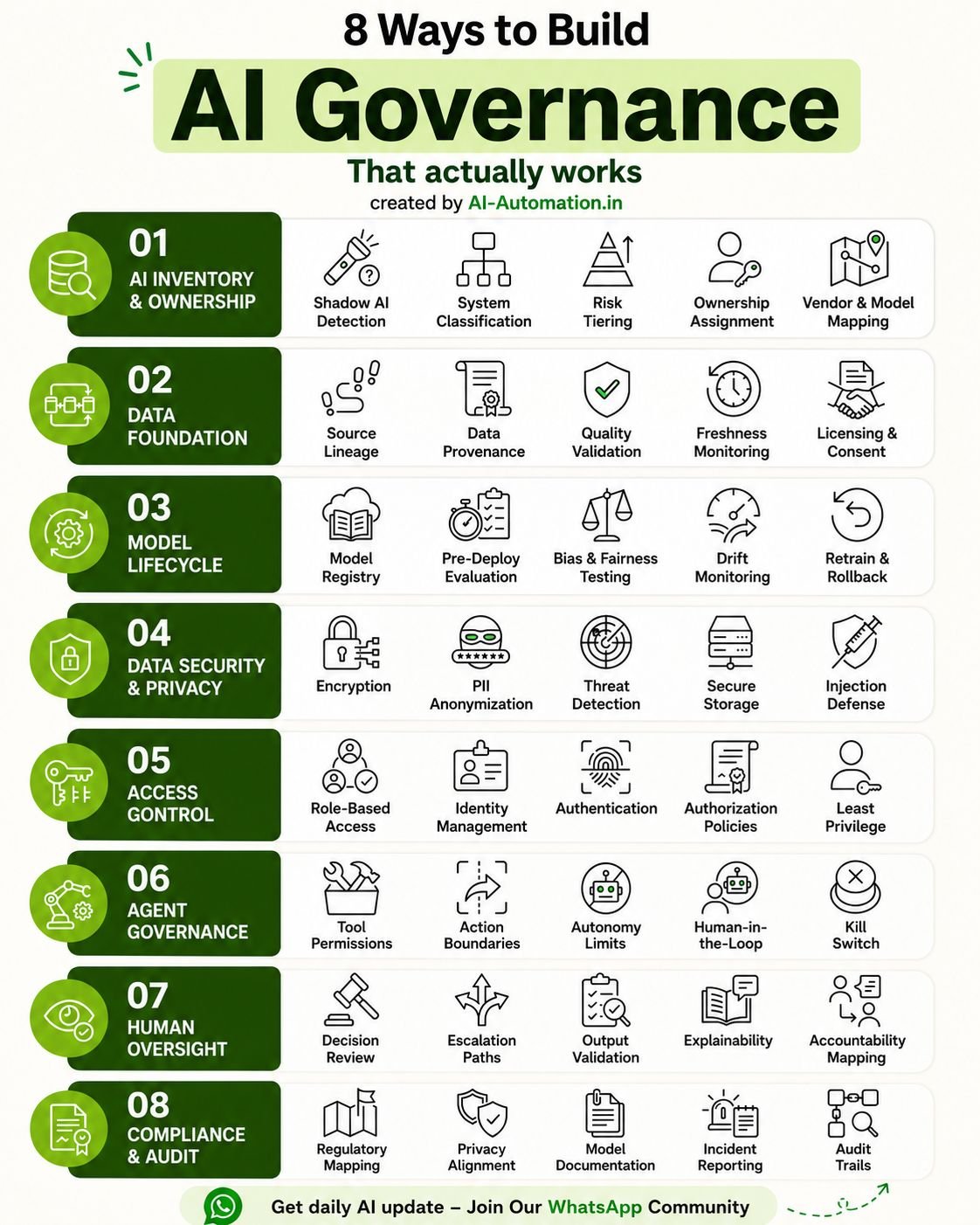 Real AI Governance Explained: Beyond Data Rules