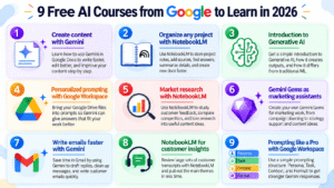 9 Free Google AI Courses to Master AI Skills in 2026